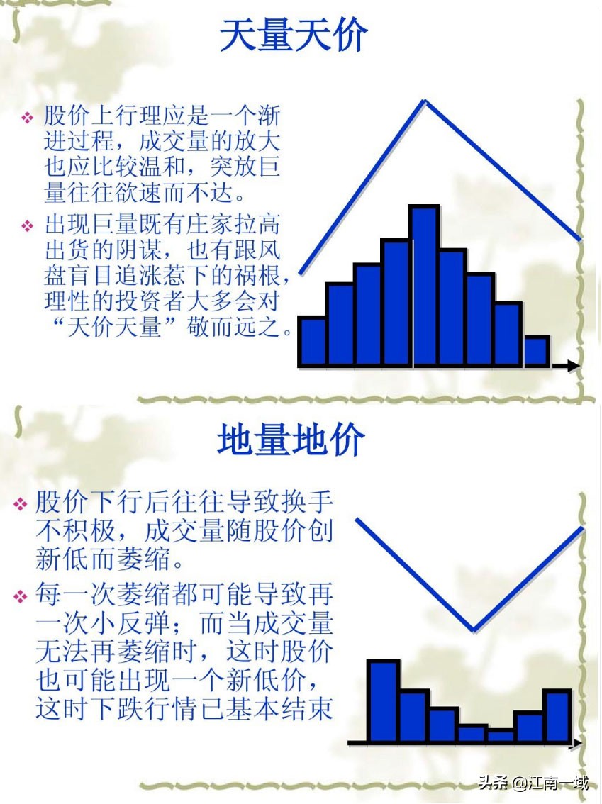 炒股基本知识和技巧是什么,炒股知识及技巧图片高清