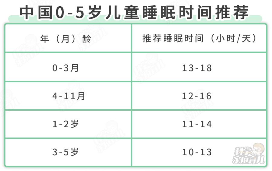 娃不午睡没办法,娃不愿意侧着睡怎么办