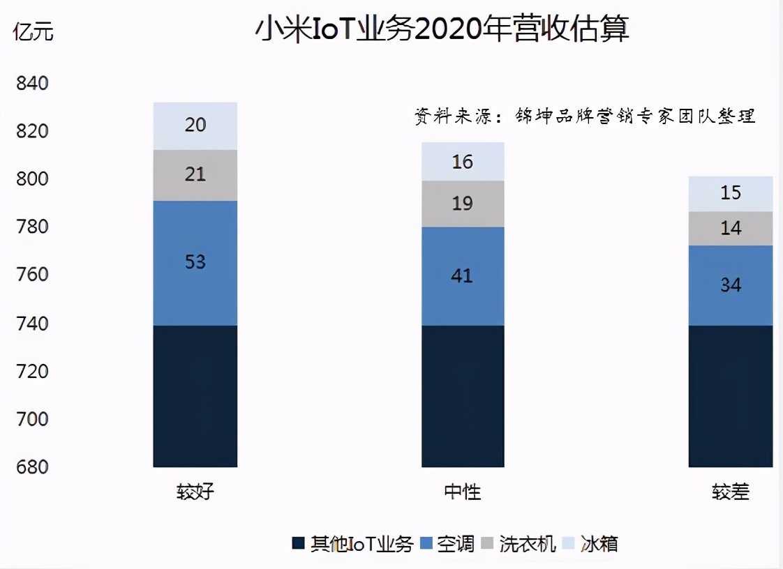 谁将是第一个万亿市值光伏企业,中国厨电前十排名