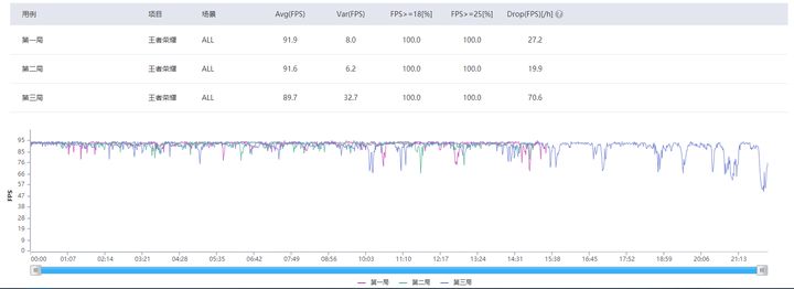 redmik40游戏增强版跑分,redmik40和小米10s对比