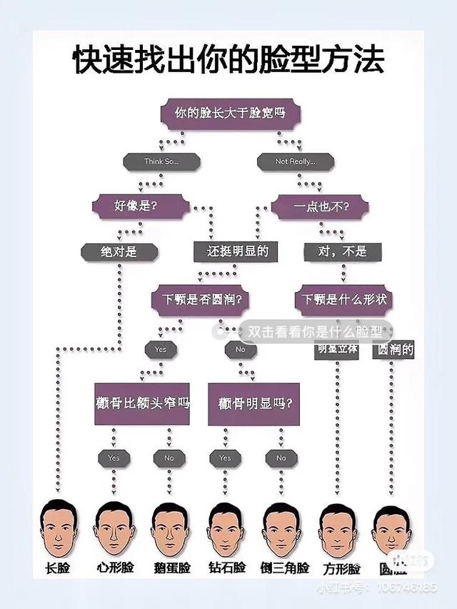不同脸型选发型！男孩子很注重发型快看一下哦发型决定颜值