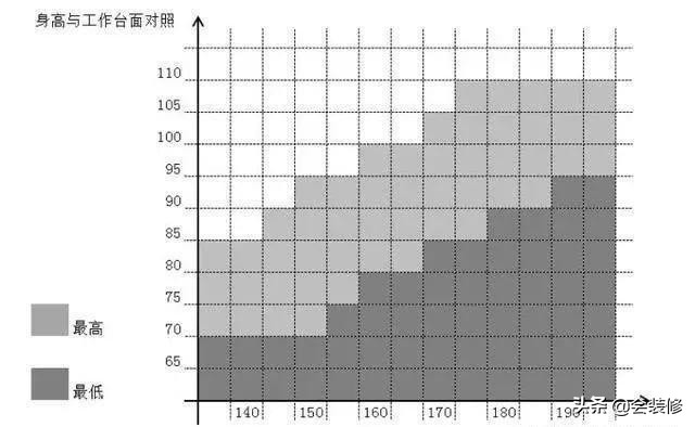 黑心装修十大谎言,装修黑心工