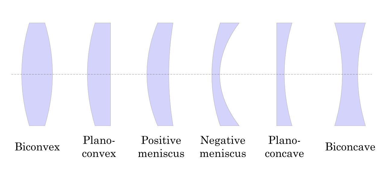手机如何拍出单反的效果,如何用手机拍出单反的层次感