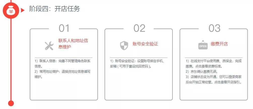 京东平台开店流程和费用,京东快递开店费用和流程