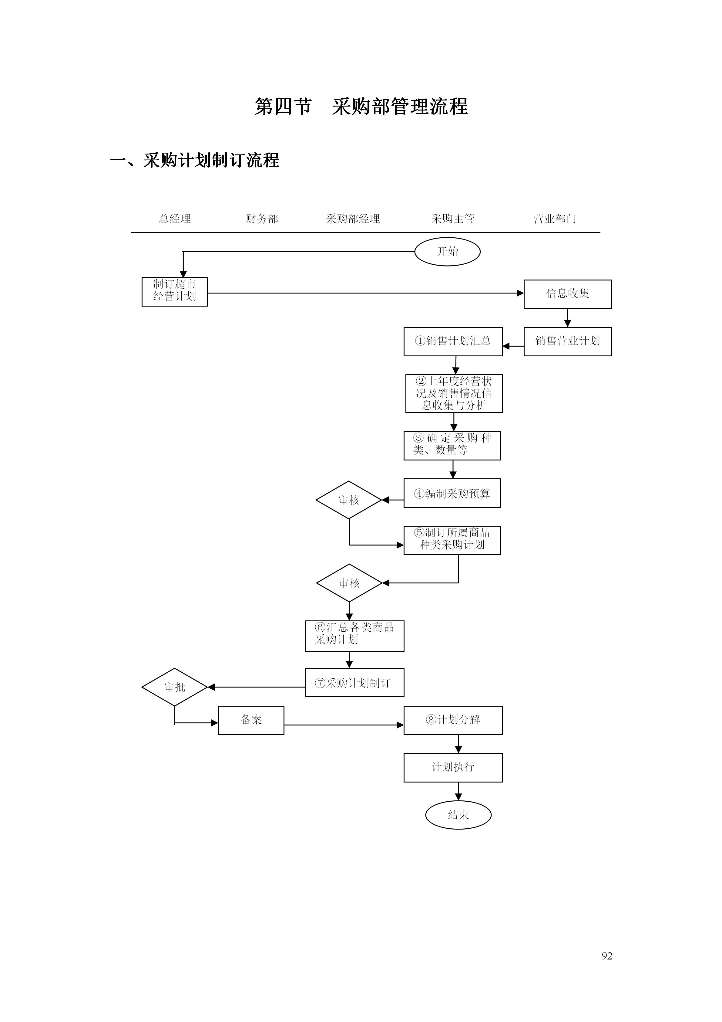 百货超市的最新管理知识,超市经营管理手册