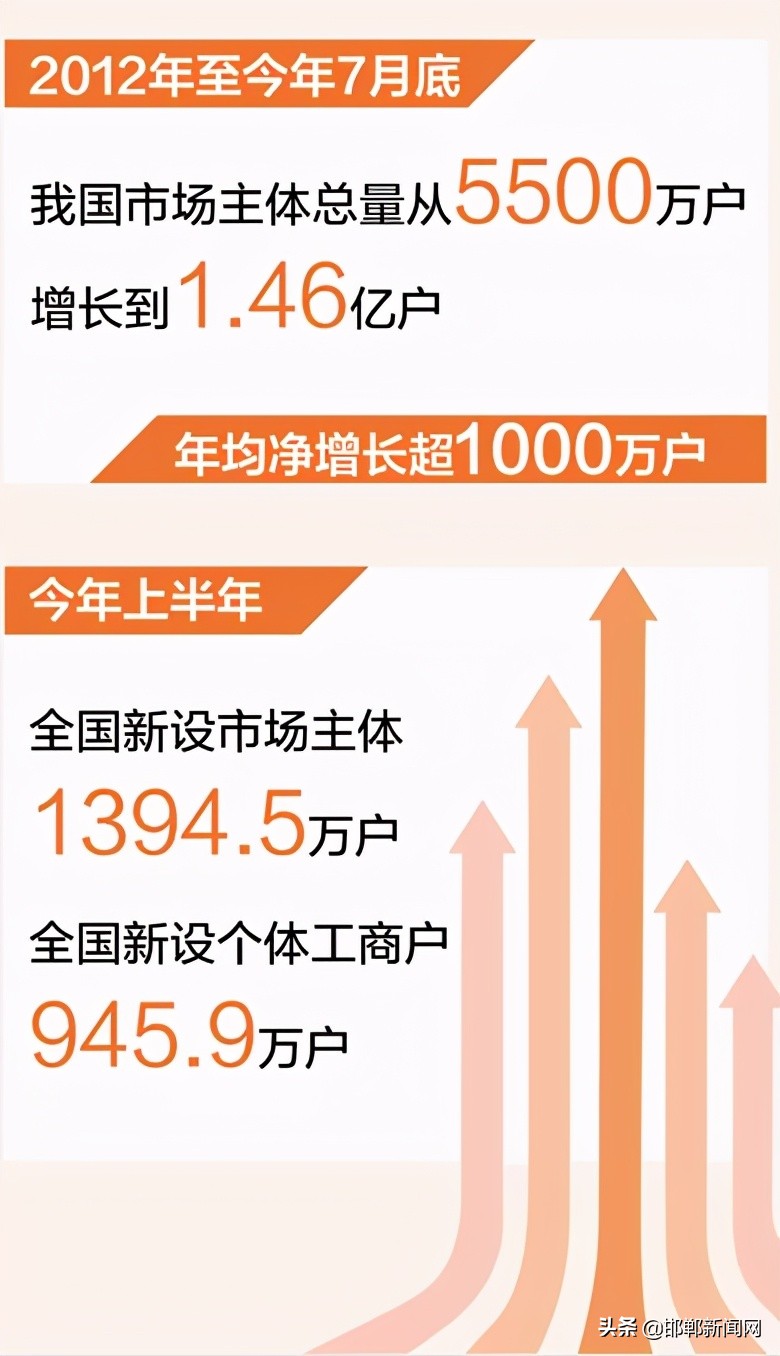 邯郸一地任命各局局长！严查“隐形辅导班”！停电通知！9月9日邯郸新闻早报