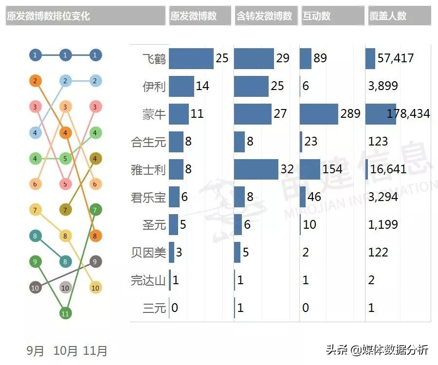 各种牌子奶粉新闻事件,奶粉负面事件大全