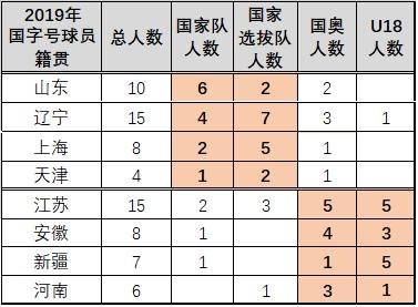 中国04-05年龄段足球崛起,中国足球05年龄段10大新星