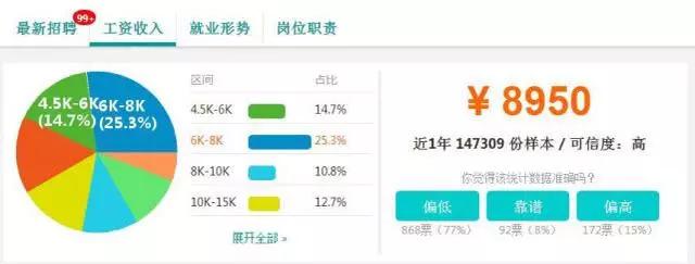 冷门但是工资高的行业,哪些行业前景好工资高一点