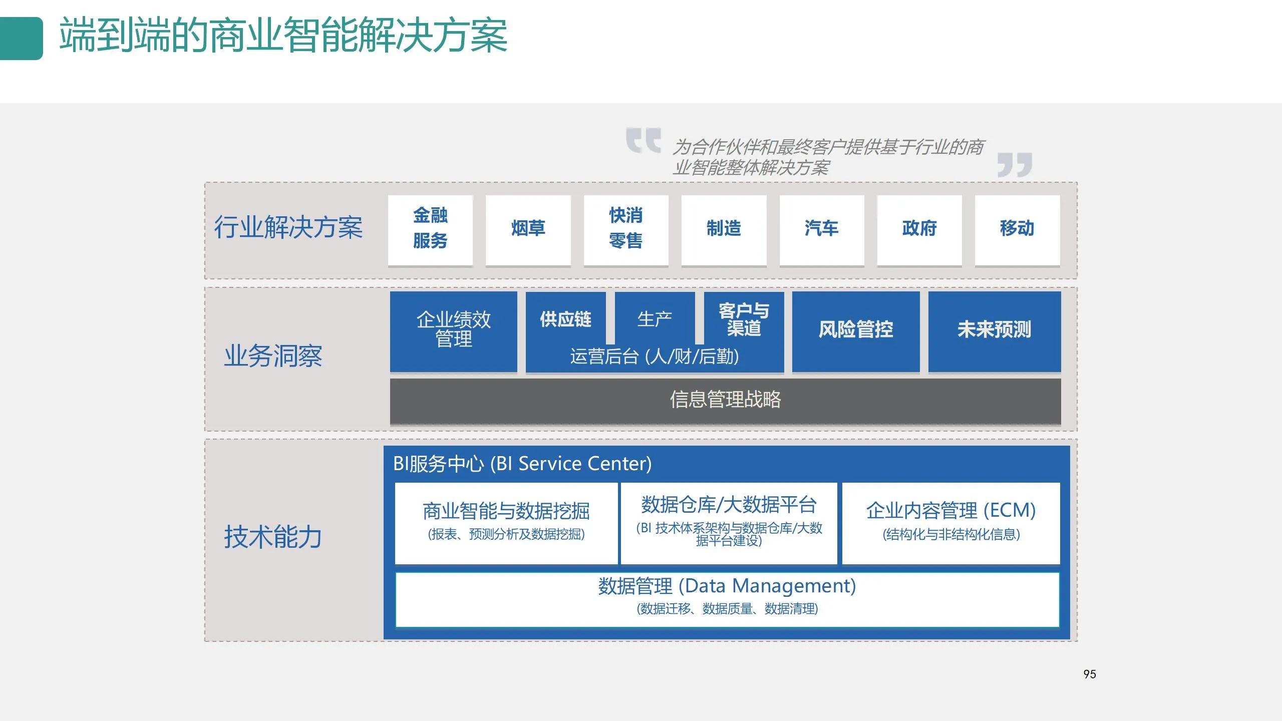 数字可视化平台,数字孪生可视化平台行业概括