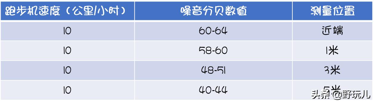 赤兔跑步机带给我的变化,赤兔智能跑步机评测
