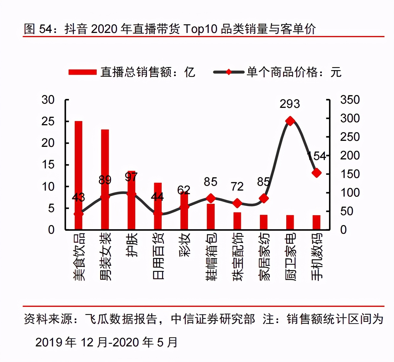 电商之王揭秘：抖音抢大牌快手靠白牌