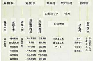 巴西黑酸枝和柬埔寨黑酸枝的区别,印尼黑酸枝和柬埔寨黑酸枝哪种好