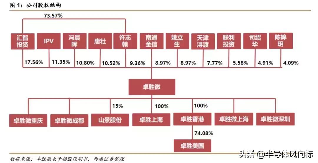 卓胜微射频芯片概念股,卓胜微5g射频为什么不能给华为用