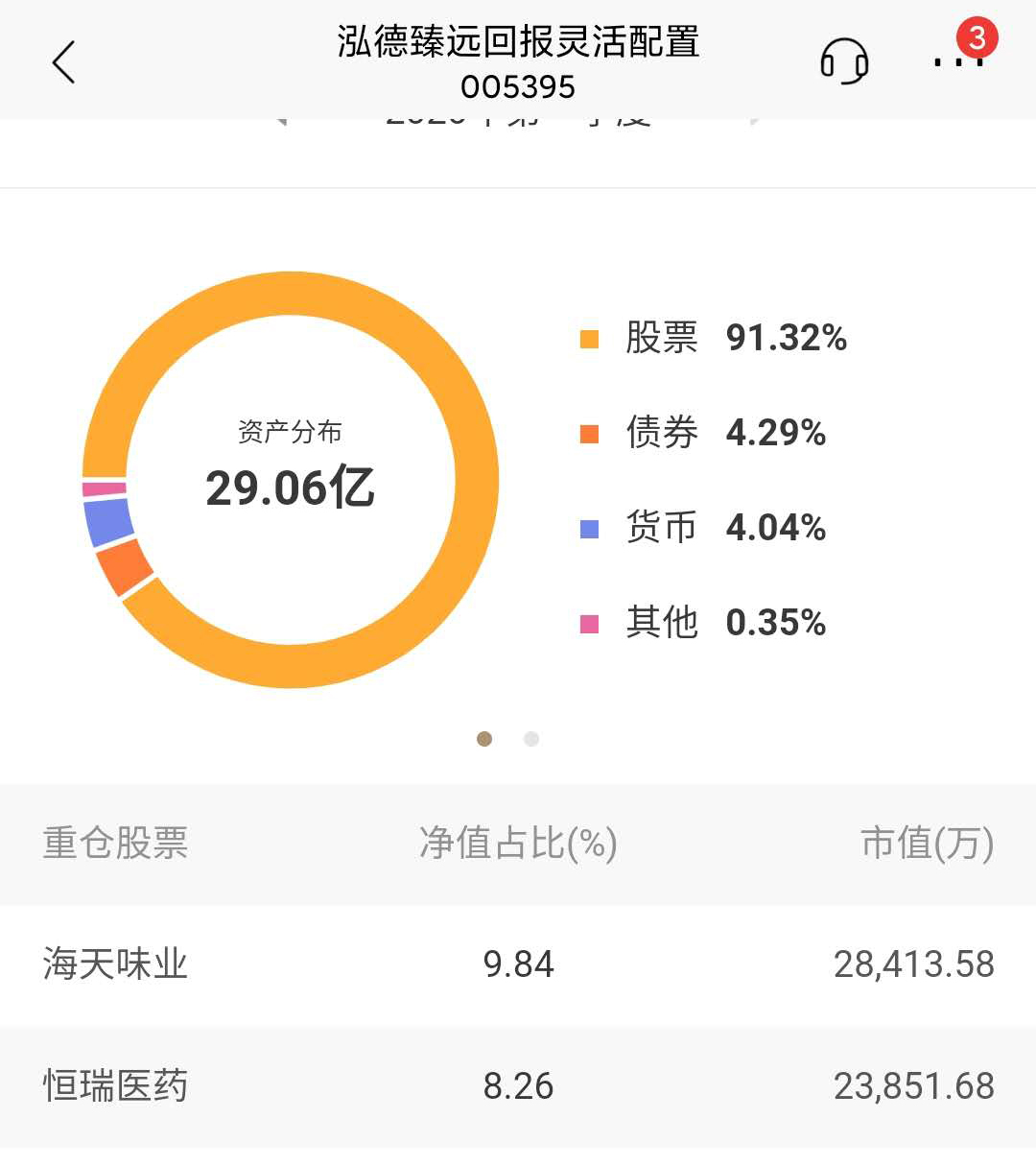 新手不懂选基金,新手基金买入技巧