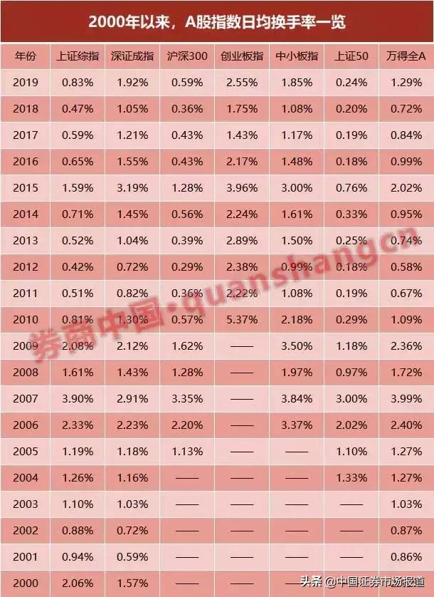 a股情绪复盘,a股情绪回升的股票