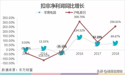 pcb十大龙头沪电股份,深南电路生益科技沪电股份