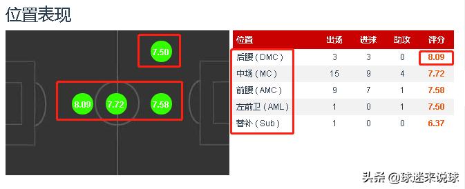 广州恒大巅峰时刻保利尼奥,保利尼奥重回广州恒大队