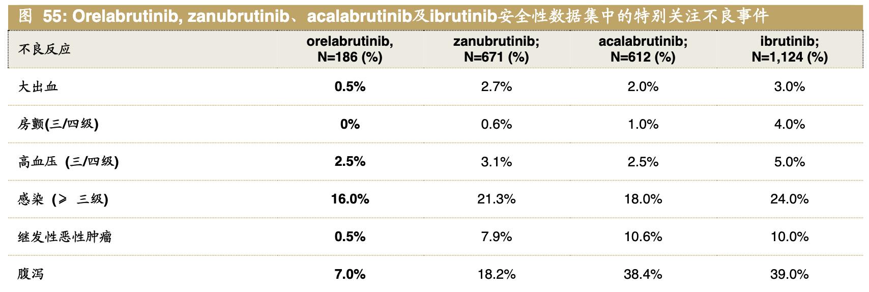 医药公司诺诚健华,诺诚健华创新药基地
