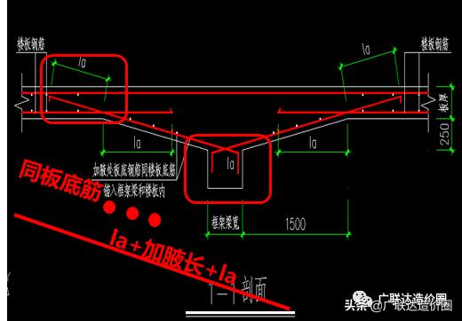 板加腋的表示方法,加腋板做法