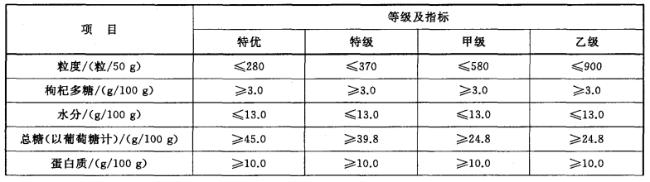 枸杞泡水和红枣枸杞泡水哪个更好,枸杞泡水喝和吃枸杞哪个功效好