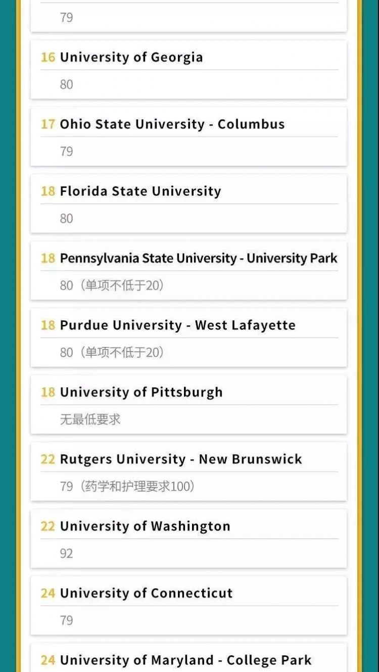 最新！托福官方联手U.S.News，公布美国名校托福成绩一览表
