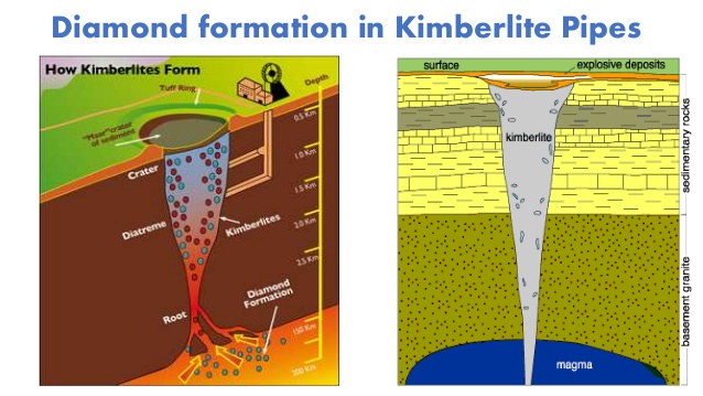 金伯利岩里的钻石图片,金伯利钻石工牌