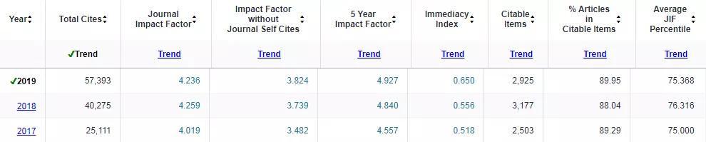 求推荐好的sci期刊投稿,sci期刊几点投稿比较好
