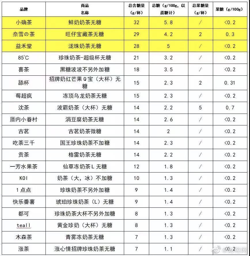 奈雪的奶茶最好喝的五款,奈雪奶茶coco