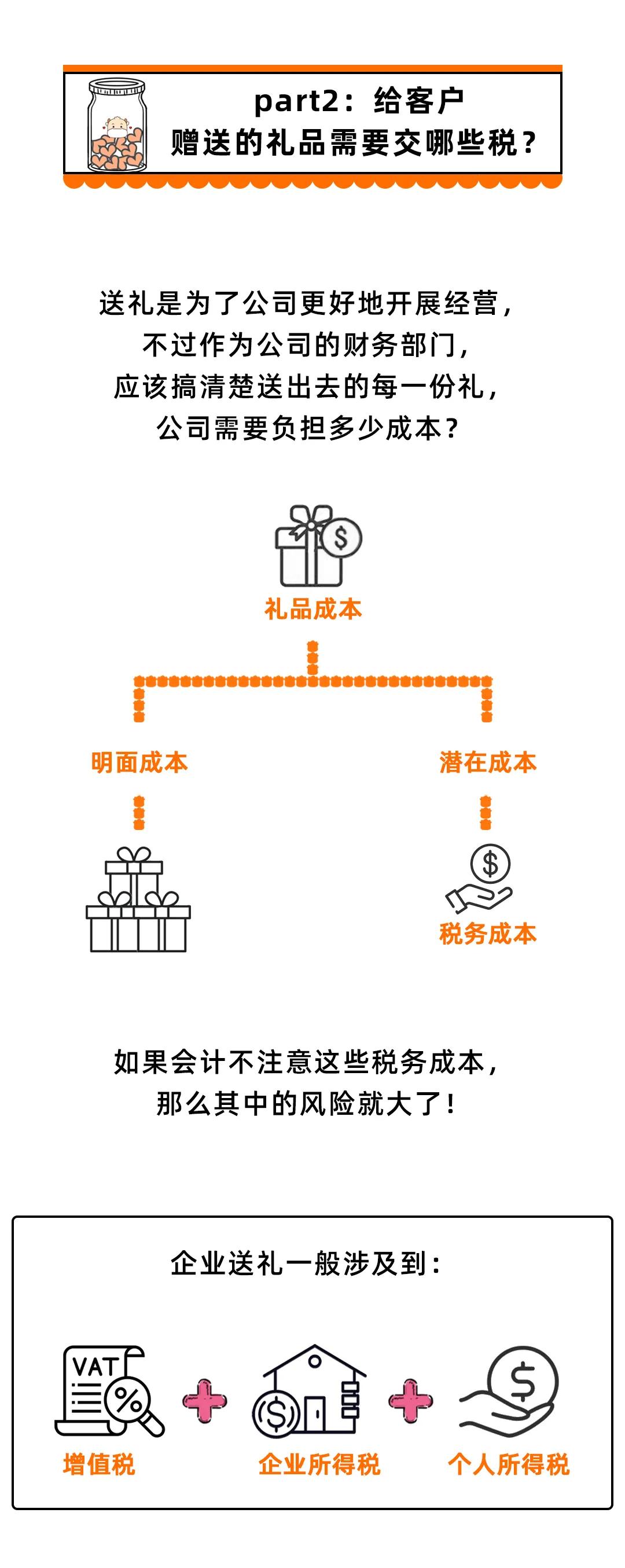 过节给客户送的礼品怎么做分录,公司过节给客户买礼品怎么做账