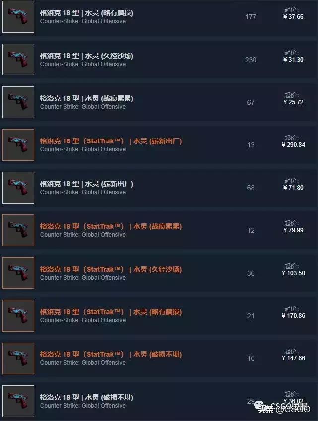 皮肤控第一期,皮肤管理第41集