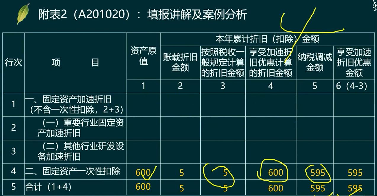 会计熬夜做账实操,会计师熬夜做账技巧