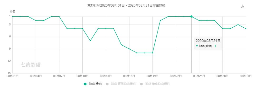 一路霸榜3年、创下收入新高，日本玩家为何就偏爱这款国产游戏？