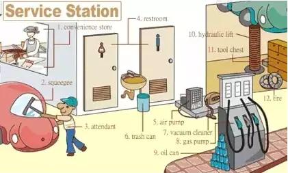 英语听力场景词汇大汇总,高一、高二、高三均适用