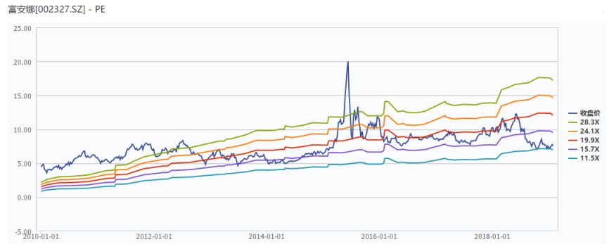 富安娜浅蓝色,富安娜绿色小花
