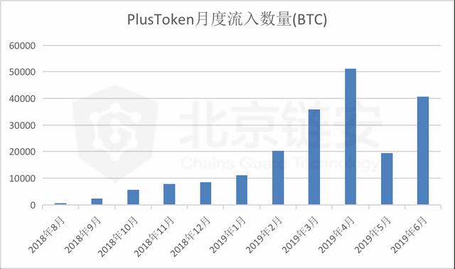 币圈50亿传销大案,币圈传销经典案例