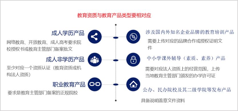 315教育培训行业怎么样,315教育培训机构曝光名单一览表