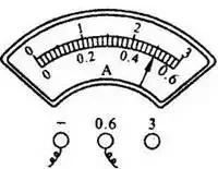初中物理六个必考实验,初中物理实验加试