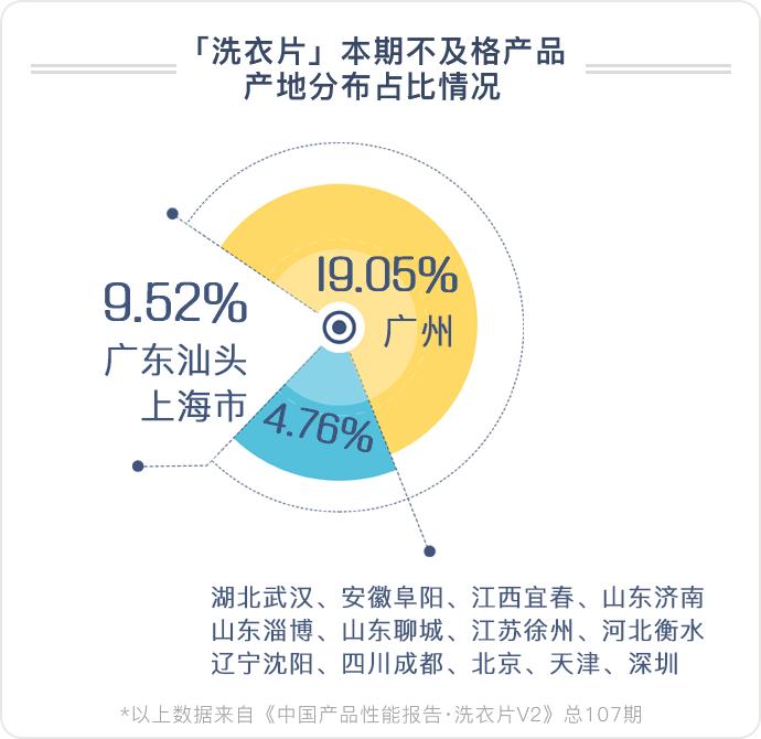 防混色洗衣片真的假的,泉立方洗衣片靠谱吗
