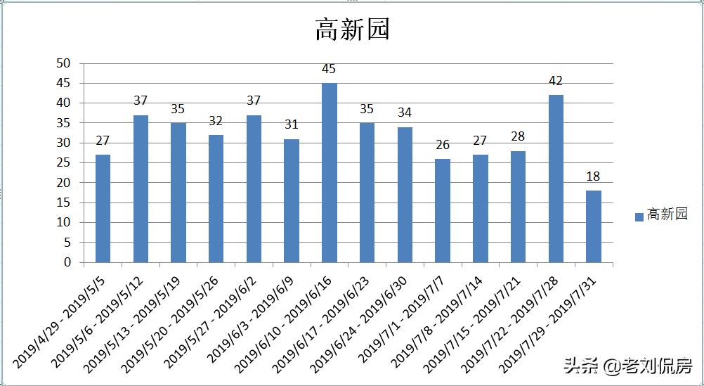 大连最新房价下半年怎样,2022年大连二手房还继续降价吗