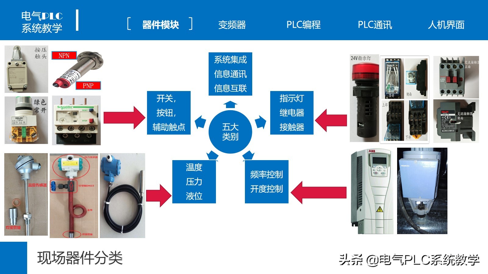 电气自动化plc培训速成班,plc变频器电气原理图讲解