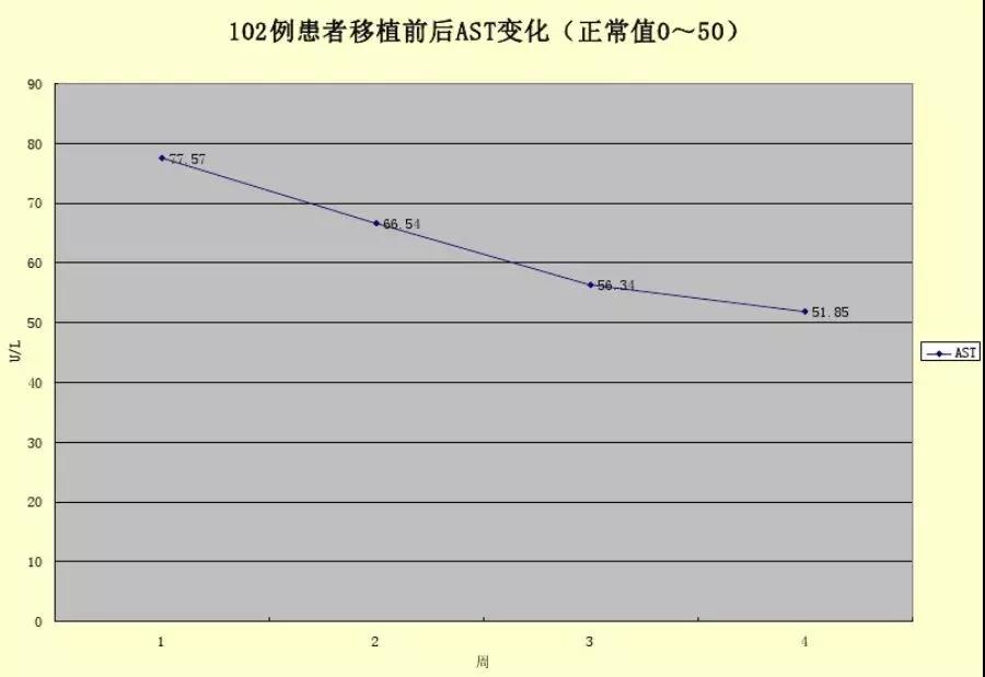 间充质干细胞能治肝纤维化吗,干细胞治疗肝硬化的最新研究