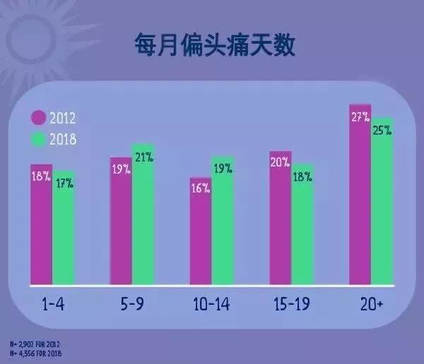 头痛是哪些疾病的早期征兆,头痛到底是什么病疼起来要人命