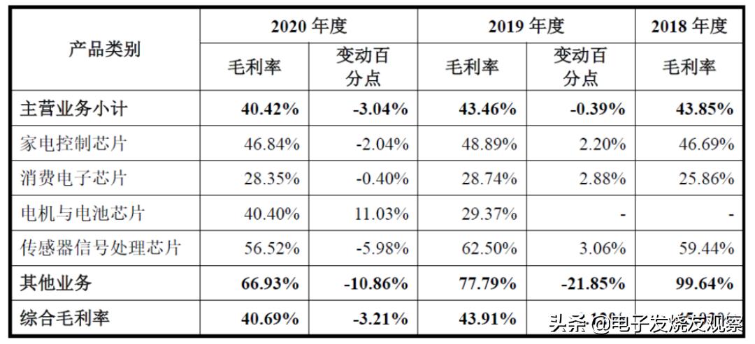 mcu现在还能赚钱吗,都说做工程赚不到钱