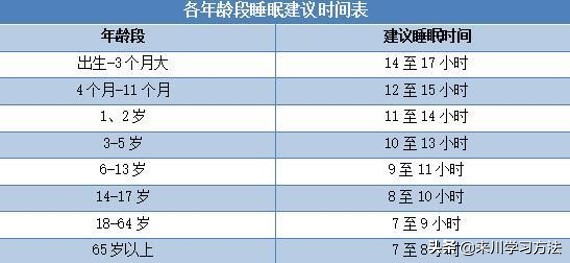 孩子写作业磨蹭，低效率做题、拖延、粗心都是原因，试试这个方法
