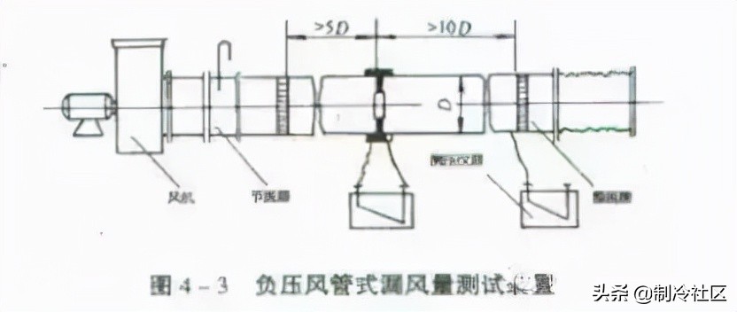 风管安装100种常见故障,各类风管优缺点