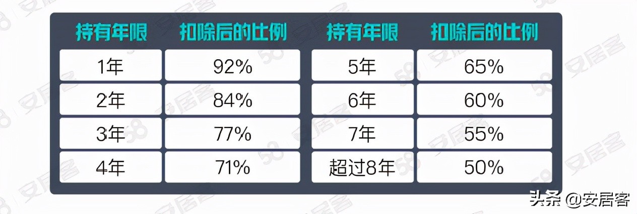 泰国专业海外房产购买指南,泰国申请海外房产优惠