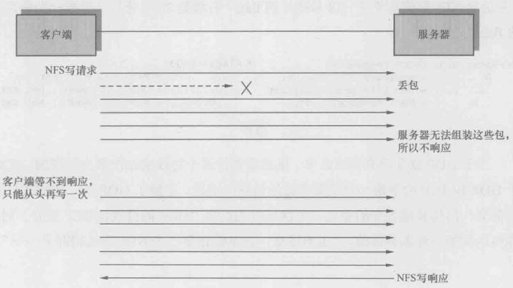 wireshark抓包及各个协议分析,wireshark抓包协议怎么用