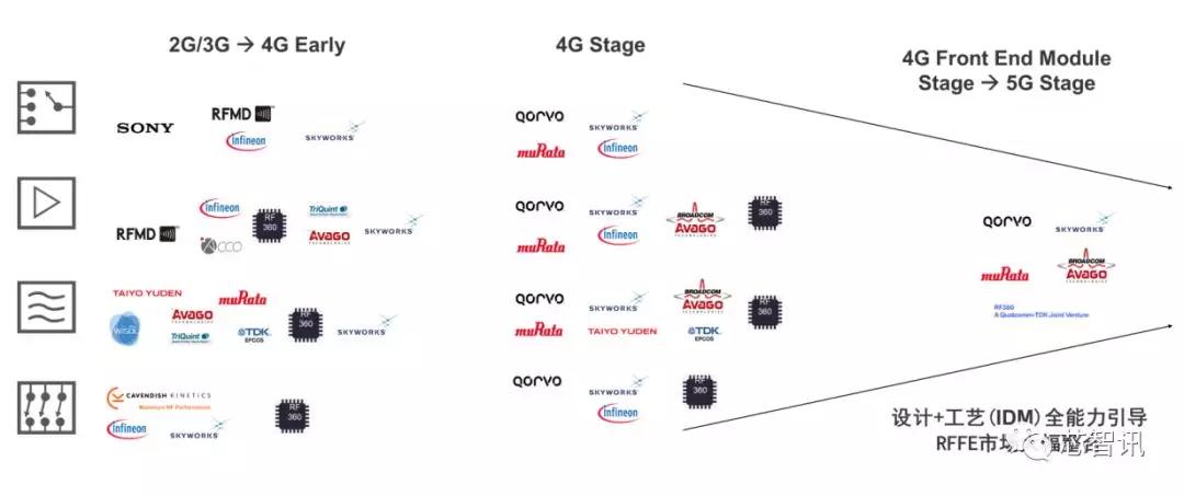 高通射频前端,高通进击之路规划