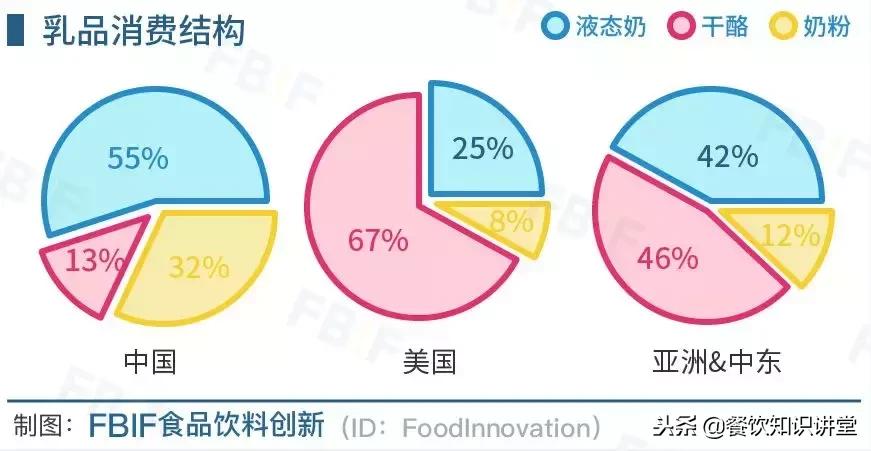 乳制品板块最新分析,乳制品产品策略